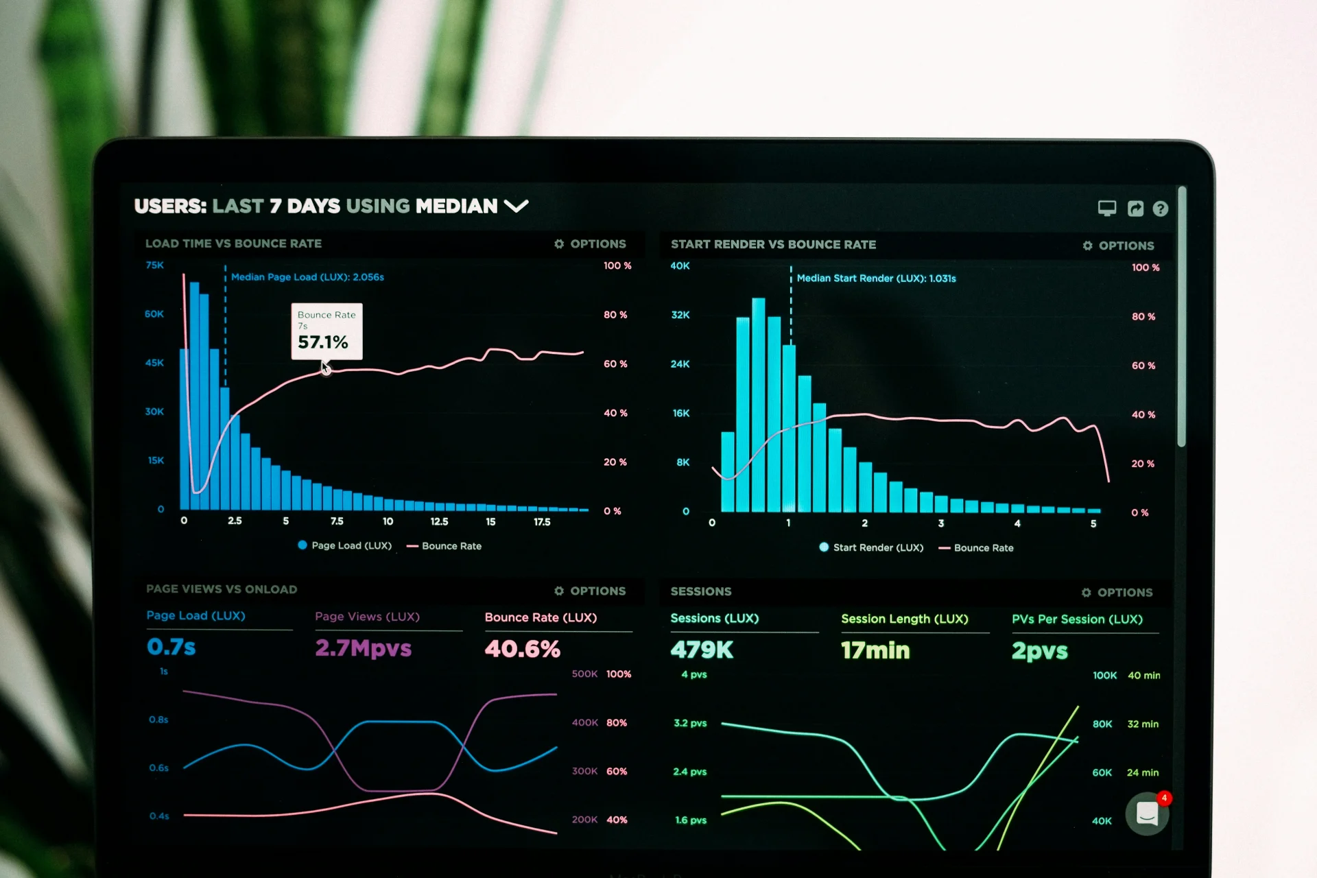 Retail Analytics Dashboard